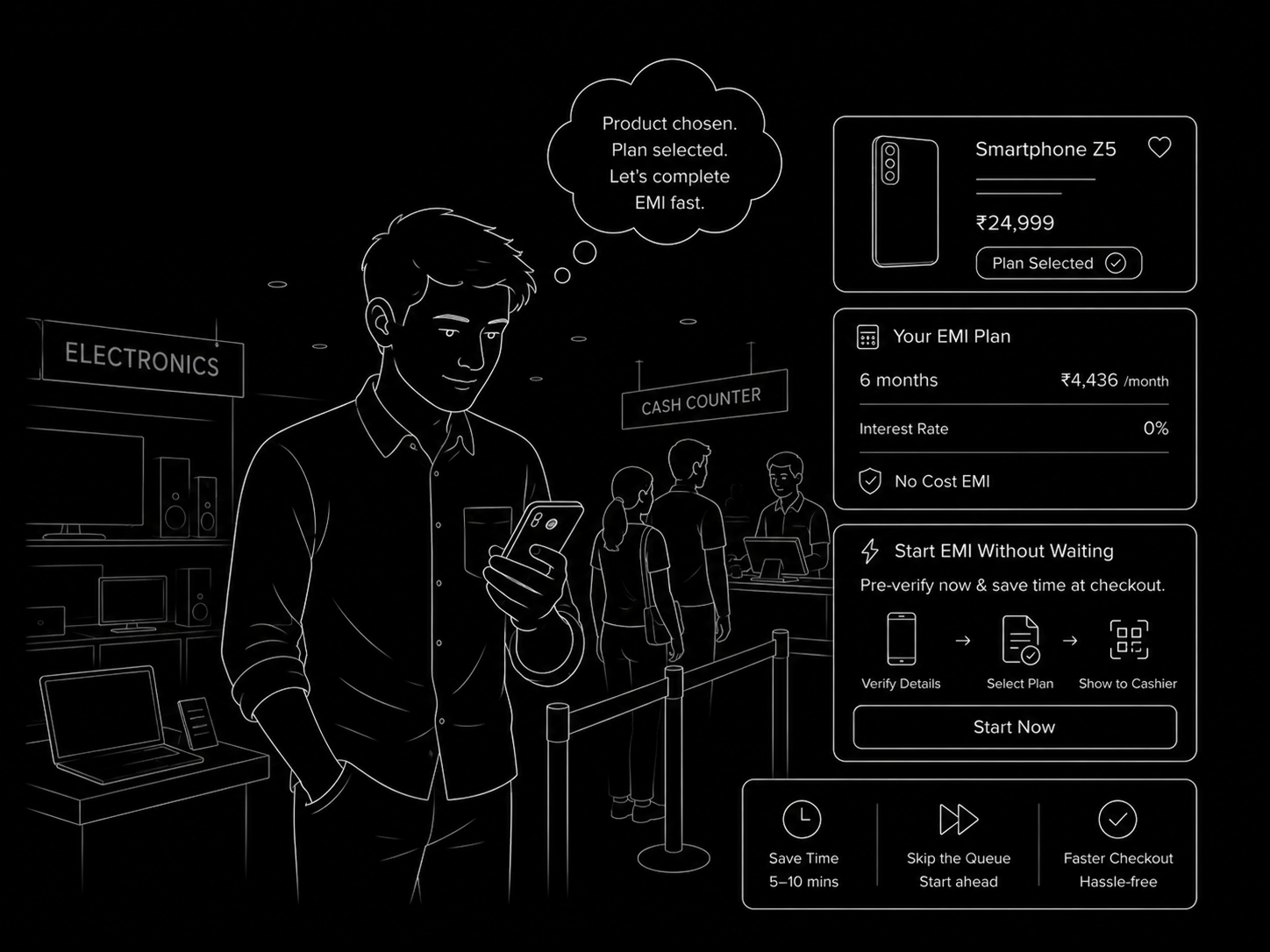 The In-Store Queue Buster