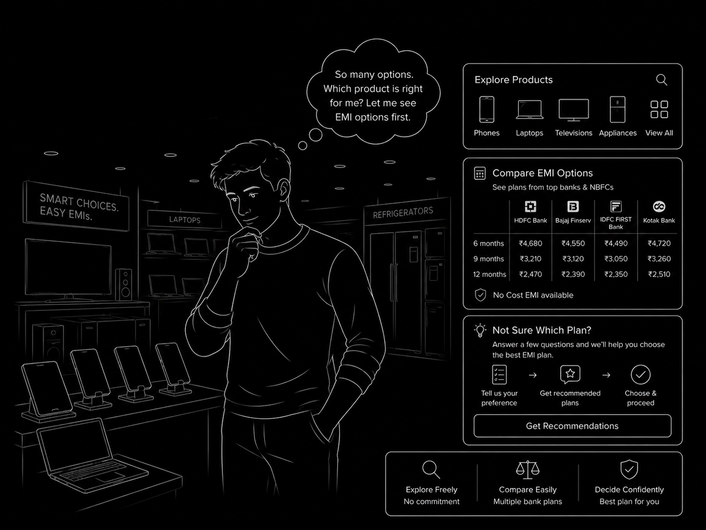 The Undecided In-Store Browser