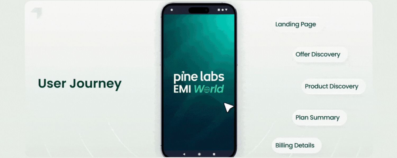 User journey, Landing, Product Discovery, Offer Discovery, Plan Summary, Billing